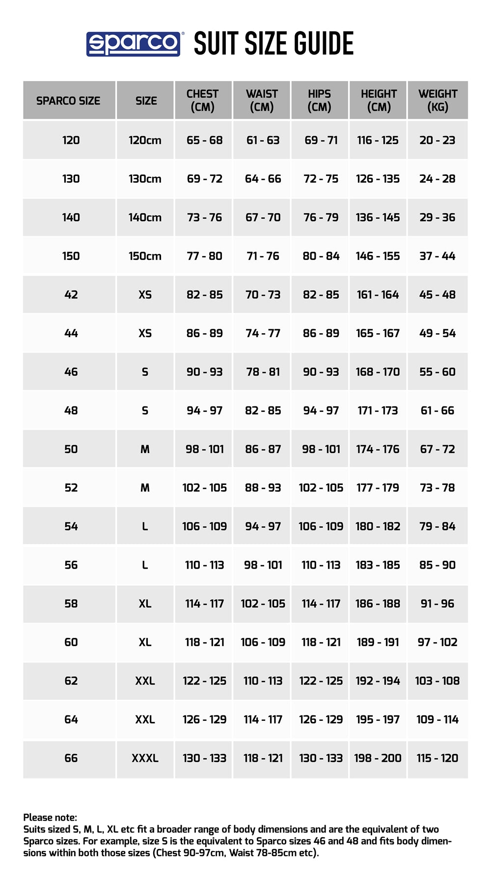 Mono Sparco THUNDER ADVANCED (Niño y adulto)